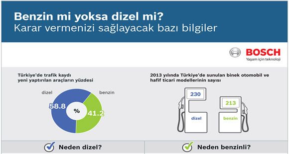 Bosch Kararsız Sürücülere Yol Gösteriyor