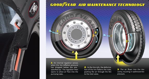 Goodyear’dan Filolara Lastik Hava Kontrol Teknolojisi