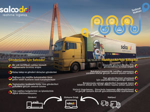 Dijital Taşımacılık Platformu Saloodo! Türkiye’de