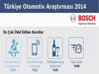 Sürücüler Son Bir Yıl İçerisinde Trafikte Tehlikeli Bir Durum Yaşamış