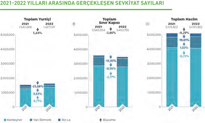 AB’nin 2050 Hedefi İçin Kombine Taşımacılık Yılda Yüzde 5 Büyümeli