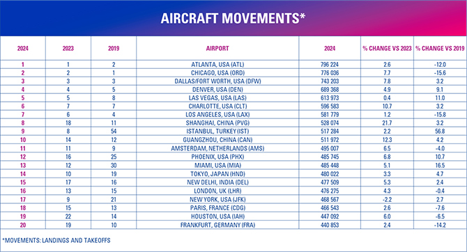 aircraft-movements.jpg