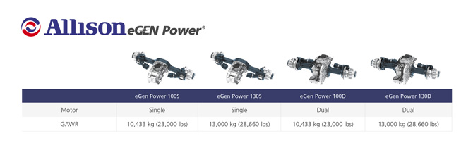 Allison, eGen Power® Elektrikli Aks Ailesini Genişleterek Avrupa ve Asya Pasifik Pazarlarına Özel Bir Ürün Sunuyor