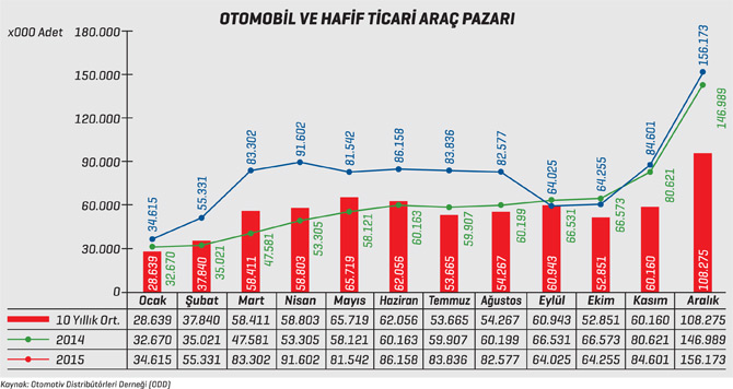 Araç Lojistiğinin Yüzünü Yeni Üretim Yatırımları Güldürecek