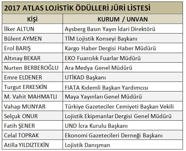 ATLAS Lojistik Ödülleri Jürisi