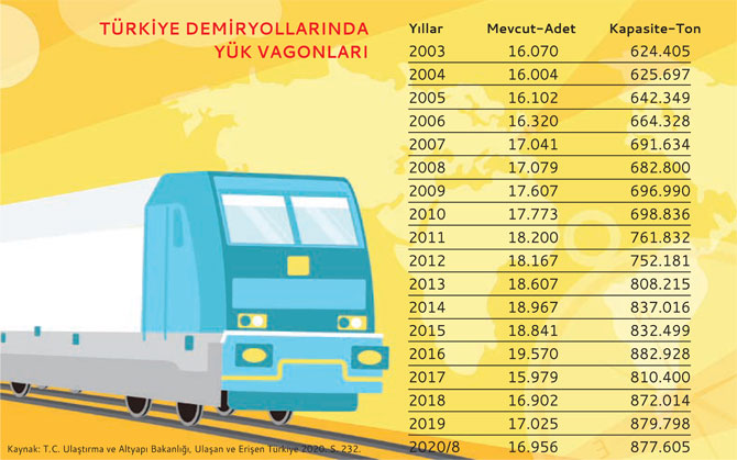 Demiryolunda Yatırımlar Salgına Rağmen Hız Kesmedi