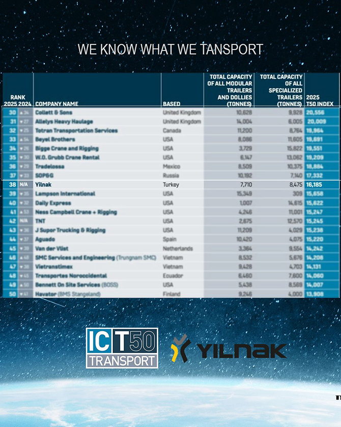 Yılnak IC Transport 50 Listesinde Dünya 38’incisi Oldu