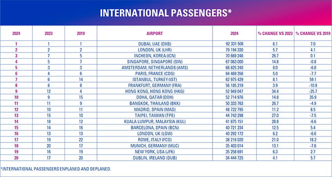 international-passengers.jpg