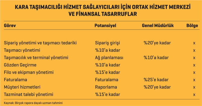 Karlılık Nasıl Sağlanır? Yalın ve Karlı