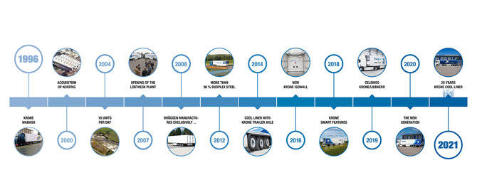 Krone Coolliner 25’inci Yılını Kutluyor