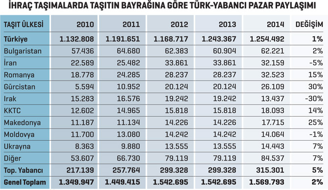 lojistik-degerlendirme-tablo-01.jpg