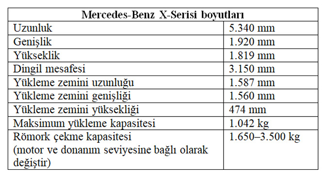 Mercedes-Benz X-Serisi Modeliyle Pick-Up Dünyasına Girdi