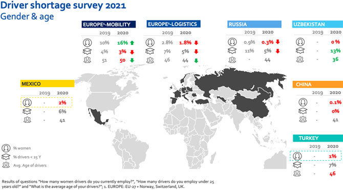 new-iru-survey-shows-driver-shortages-to-soar-in-2021-03.jpg