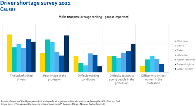 new-iru-survey-shows-driver-shortages-to-soar-in-2021-04.jpg