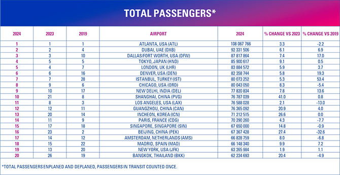 total-passengers.jpg