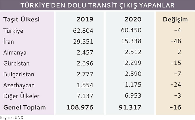 uluslararasi-nakliyeciler-salgin-gunlerinde-gorevini-yapti-tablo-02.jpg