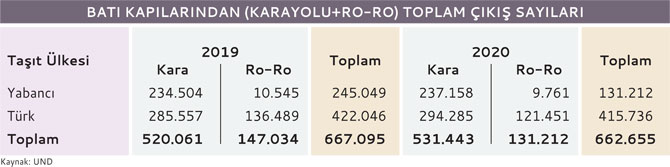 uluslararasi-nakliyeciler-salgin-gunlerinde-gorevini-yapti-tablo-03.jpg