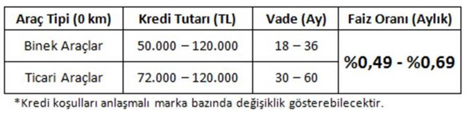 Yerli Otomotiv Endüstrisine Kamu Bankalarından Stratejik Destek